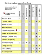 Borderlands Pearlescent Drop Guide