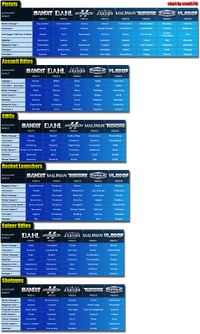 Bl2 chart crow