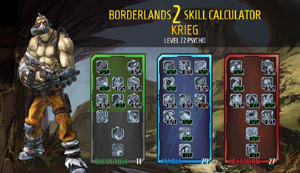 User Blog Dagamingfailure Level 72 Krieg Build Monster Of The Inferno Borderlands Wiki Fandom