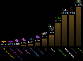 Boi slot machine outcomes tool