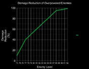 Damage reduction of overpowered enemies.