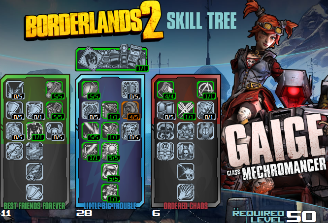 User Blog Leafless Gaige Build And Their Rage Was Like Thunder Borderlands Wiki Fandom