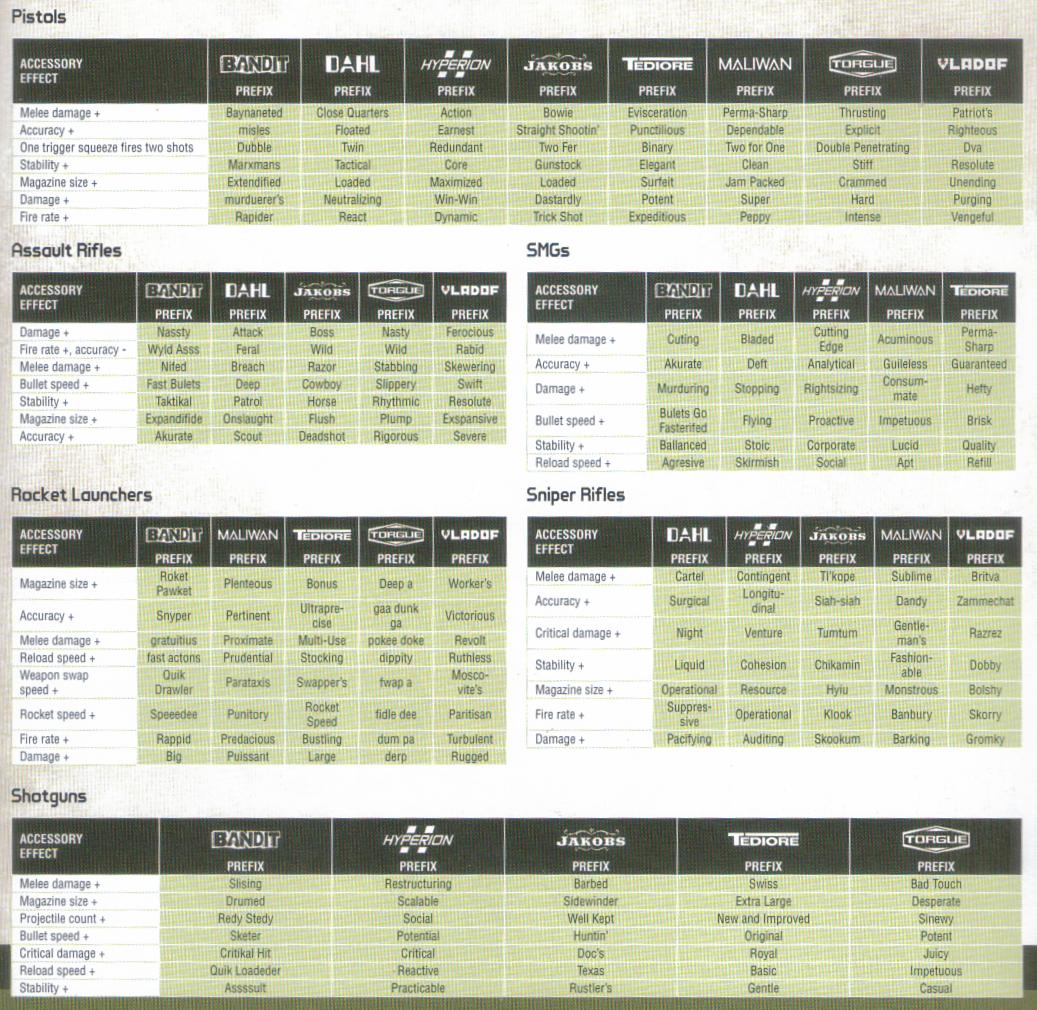 borderlands 2 goty prefix and title list borderlands 2 goty prefix and title list