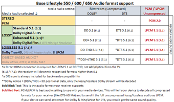 Lifestyle 600 home entertainment system | Bose Wikia | Fandom