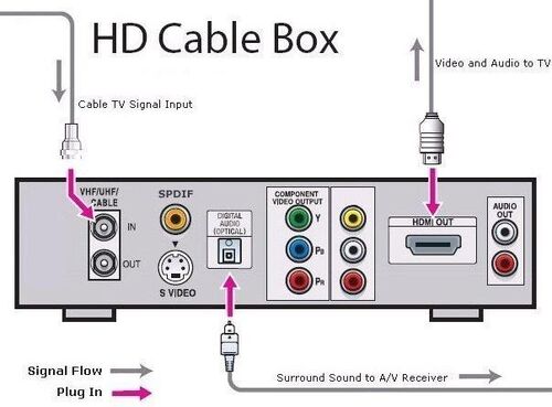 Connecting a Cinemate/SoundTouch receiver to a 4K TV | Bose Connecting a Cinemate/SoundTouch receiver to a 4K TV | Bose