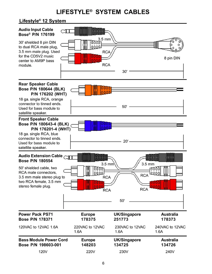 Lifestyle 12 system | Bose Wikia | Fandom