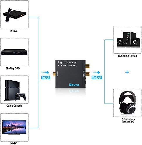 Connecting a Cinemate or Solo to a modern TV | Bose Wikia Connecting a Cinemate or Solo to a modern TV | Bose Wikia