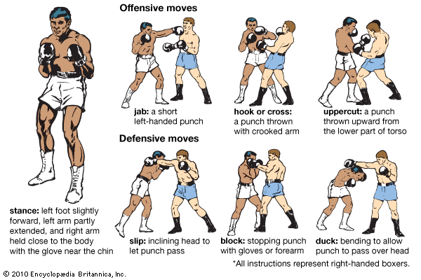 boxing stance