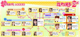 Returns chart map image