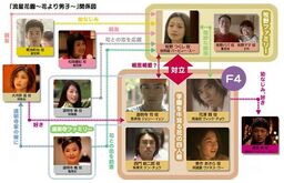 Meteor Garden chart map image