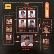 1995 film chart map image