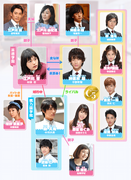 Hana Nochi Hare chart map image