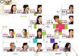 Hana Yori Dango chart map image
