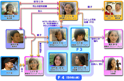 Meteor Garden II chart map image
