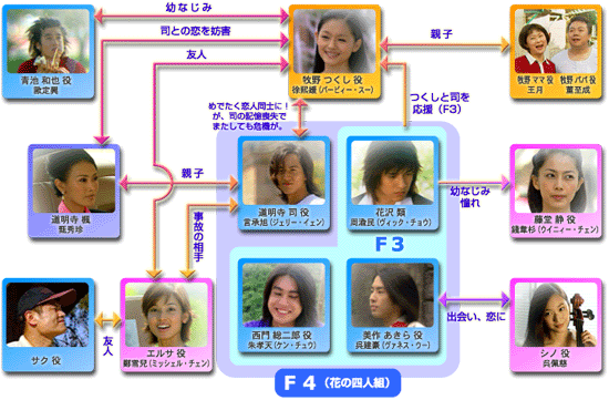Meteor Garden Ii Boys Over Flowers Wiki Fandom