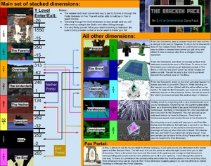 GM's Updated guide to Bracken Pack Travel (NOTE: this map is outdated, look below to find more relevant means of travel)