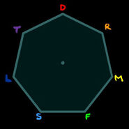 Rule 1: Every septaglyph is started from the centre. There is only ever one straight line in any septaglyph. That's the first syllable. This straight line shows at a glance what the first syllable is. This figure is the 7-sided base figure used as a guide to write septaglyphs.