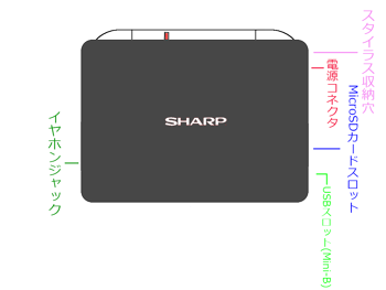 PW-GC610 | Brain Wiki | Fandom