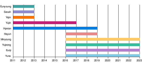 BBGirls Brave Girls 直筆サイン ブランケット BBGirls Brave Girls 直筆サイン ブランケット Brave Girls