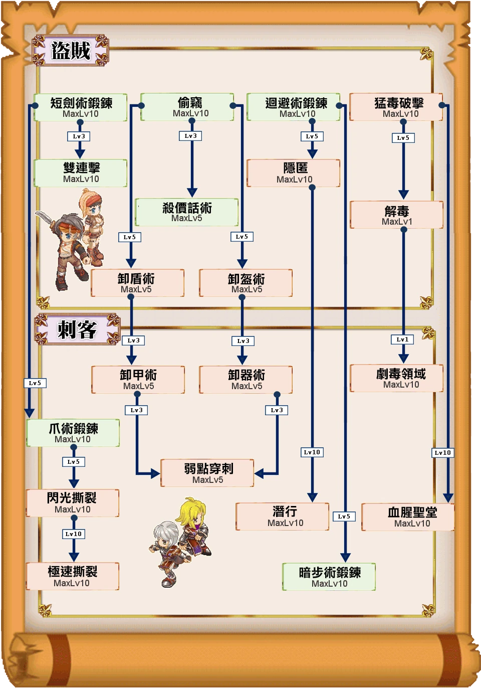 盗贼| 勇氣傳說Brave Online 维基| Fandom