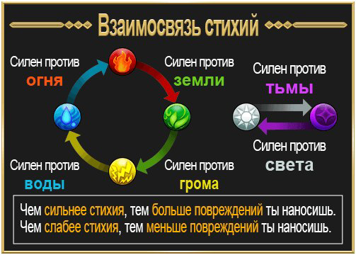 Elemental relation