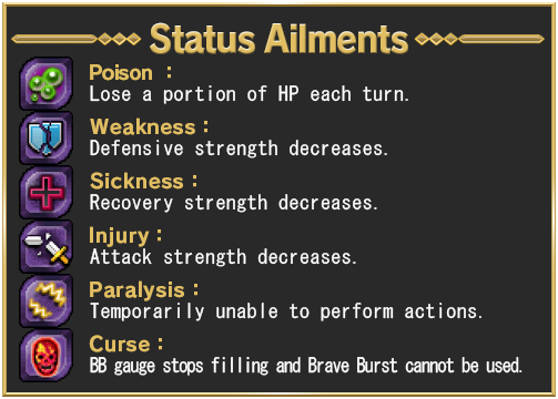Status Ailments