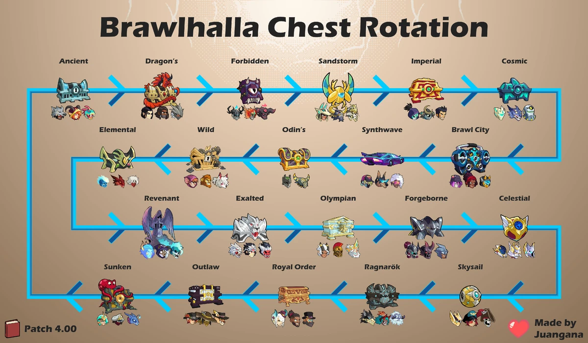 Chest Brawlhalla Wiki
