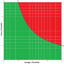 Weapon Drop Threshold