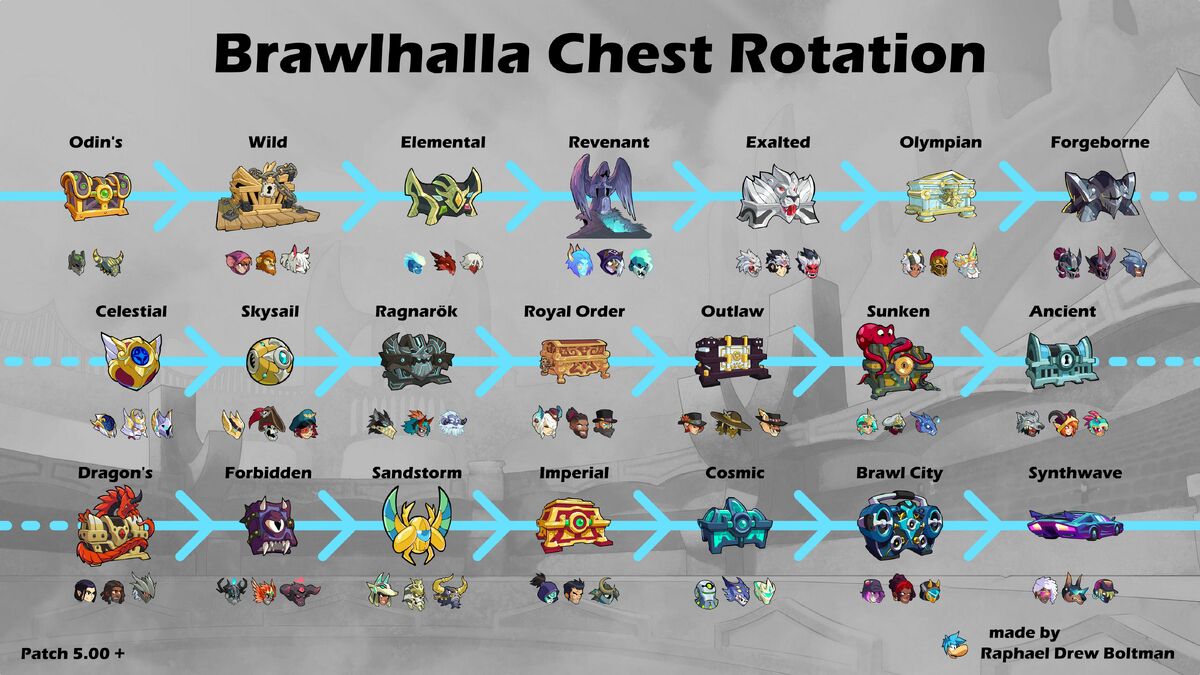 Chests Brawlhalla Wiki