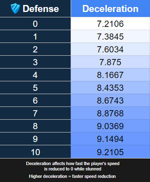 Chart Defense