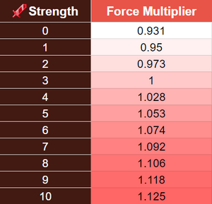 Chart Strength