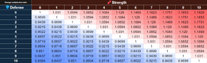 Chart StrengthVsDefense