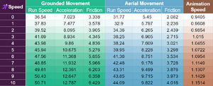 Chart Speed