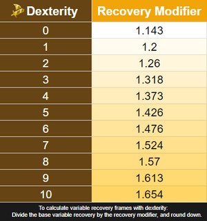 Chart Dexterity