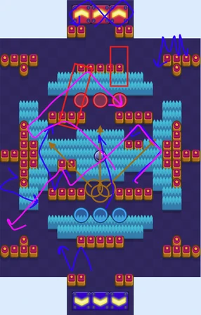 Красным места для Супера , Синим для атак, Пурпурным для Суперов ( или без) , Коричнего-Зеленоватым места  