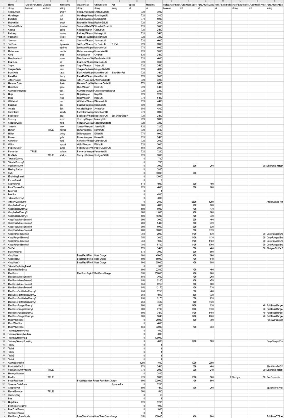 Блог участника:Dan33 45/Новые бравлеры (или какие-либо сущности) в файлах  игры | Brawl Stars Вики | Fandom