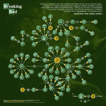 List Of Deaths On Breaking Bad Breaking Bad Wiki Fandom Tony difranco 9.184.486 views8 years ago. list of deaths on breaking bad
