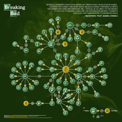 Breaking Bad Molecule Infographic XL