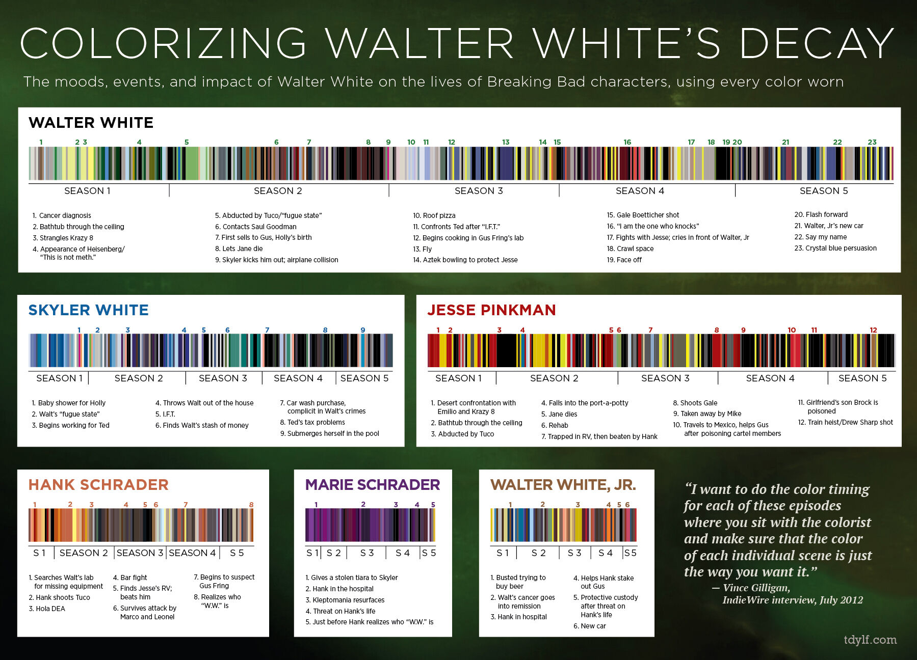colors breaking bad wiki fandom
