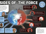 LEGO Star Wars: The Dark Side