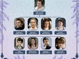 Personnages