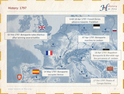 French-revolutionary-war-1797.png