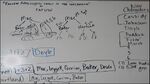 Development White Boards (5).jpg