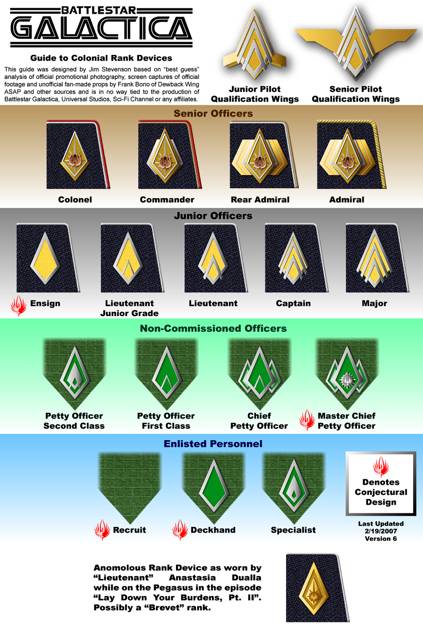 Ranks | Battlestar Hyperion Wiki | Fandom