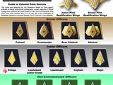 Ranks
