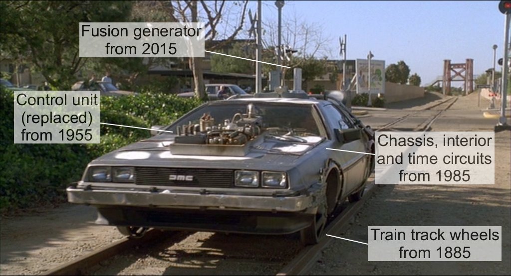 delorean back to the future 3