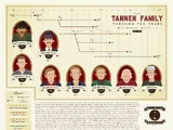 Tannen family