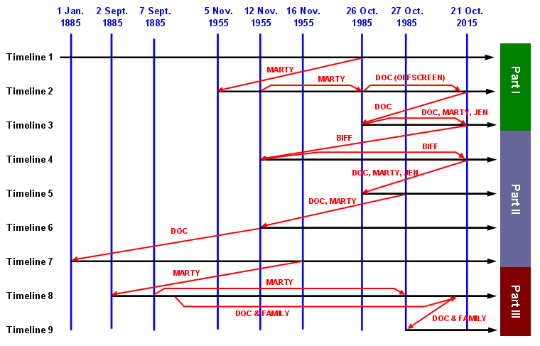 BTTFTimelines2.png