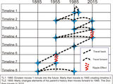 Back to the Future timeline
