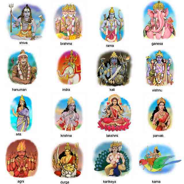 all hindu gods and goddesses